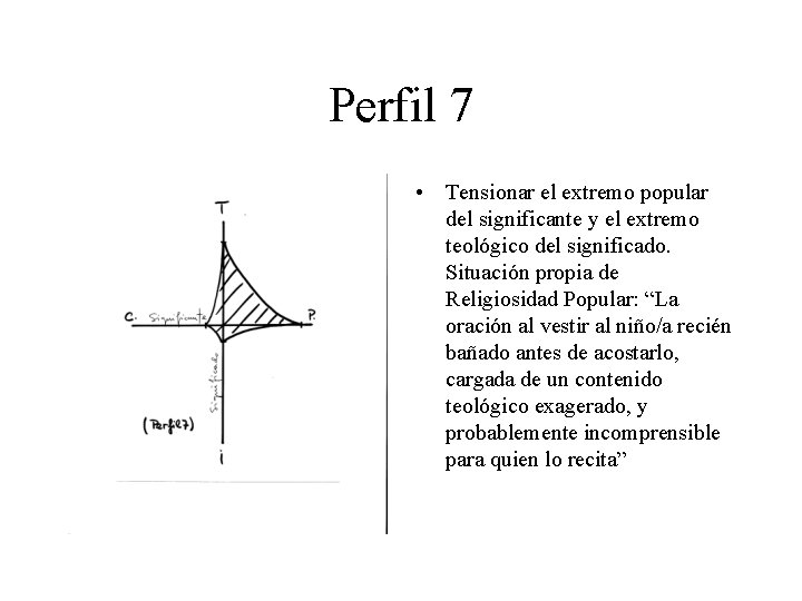 Perfil 7 • Tensionar el extremo popular del significante y el extremo teológico del