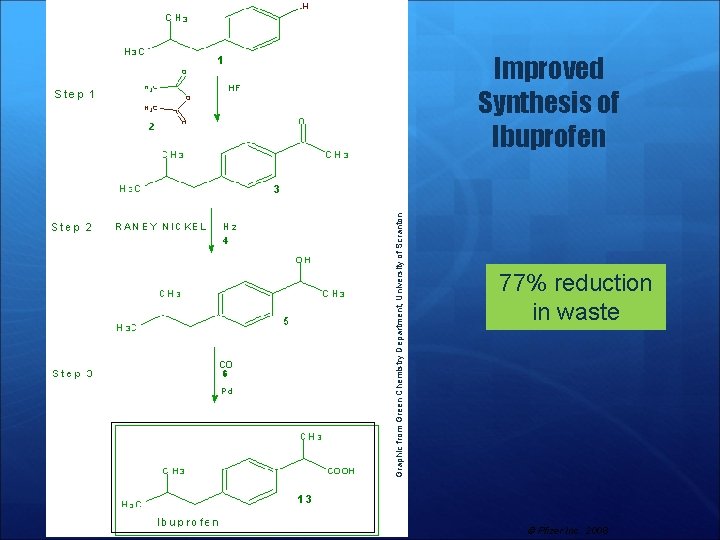 Graphic from Green Chemistry Department, University of Scranton Improved Synthesis of Ibuprofen 77% reduction