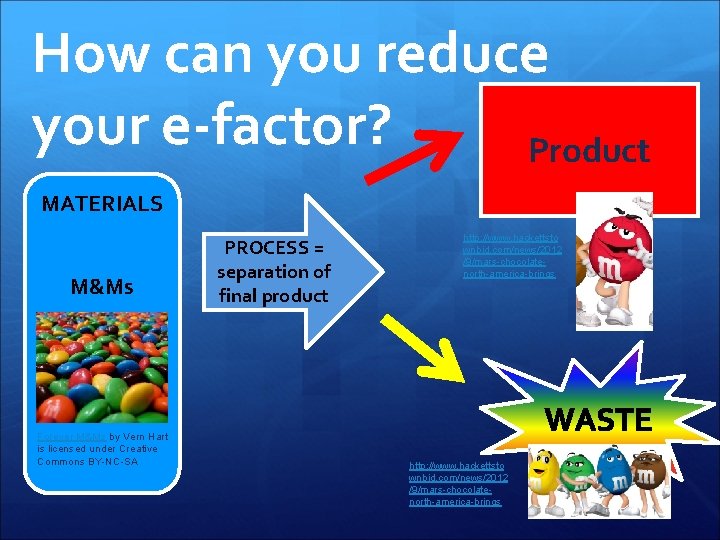 How can you reduce your e-factor? Product MATERIALS M&Ms Forever M&Ms by Vern Hart
