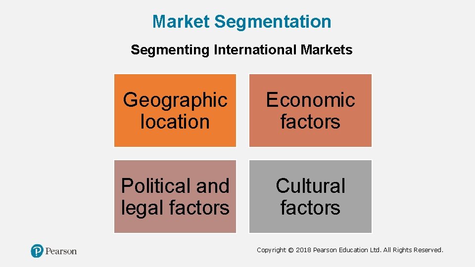 Market Segmentation Segmenting International Markets Geographic location Economic factors Political and legal factors Cultural