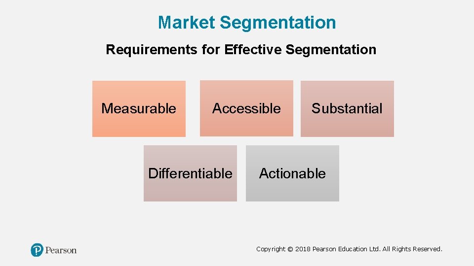 Market Segmentation Requirements for Effective Segmentation Measurable Accessible Differentiable Substantial Actionable Copyright © 2018