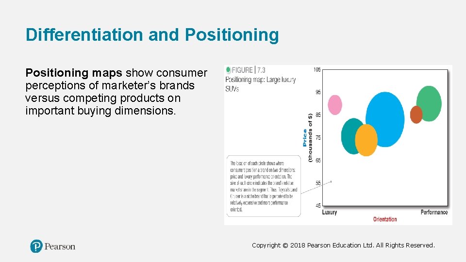 Differentiation and Positioning maps show consumer perceptions of marketer’s brands versus competing products on