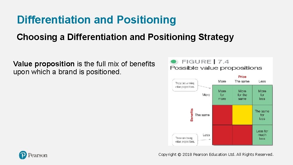 Differentiation and Positioning Choosing a Differentiation and Positioning Strategy Value proposition is the full
