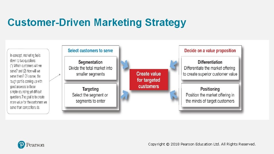 Customer-Driven Marketing Strategy Copyright © 2018 Pearson Education Ltd. All Rights Reserved. 