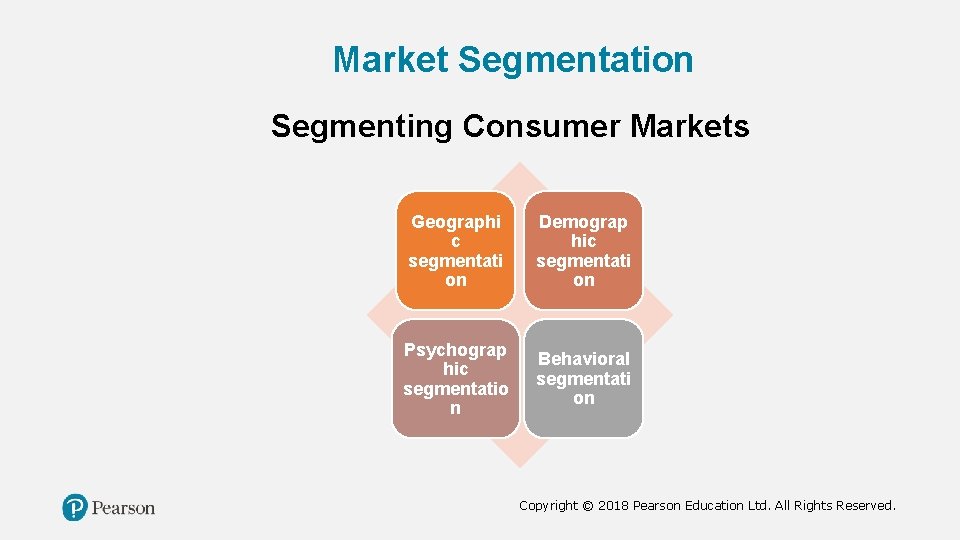 Market Segmentation Segmenting Consumer Markets Geographi c segmentati on Demograp hic segmentati on Psychograp