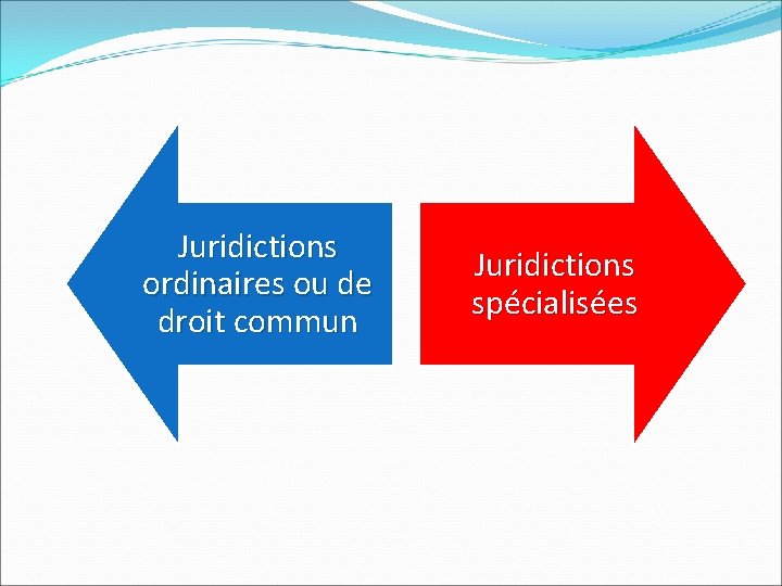 Juridictions ordinaires ou de droit commun Juridictions spécialisées 