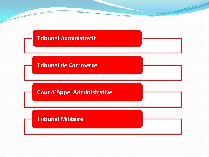 Tribunal Administratif Tribunal de Commerce Cour d’Appel Administrative Tribunal Militaire 