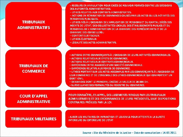 TRIBUNAUX ADMINISTRATIFS – RECOURS EN ANNULATION POUR EXCÈS DE POUVOIR FORMÉS CONTRE LES DÉCISIONS