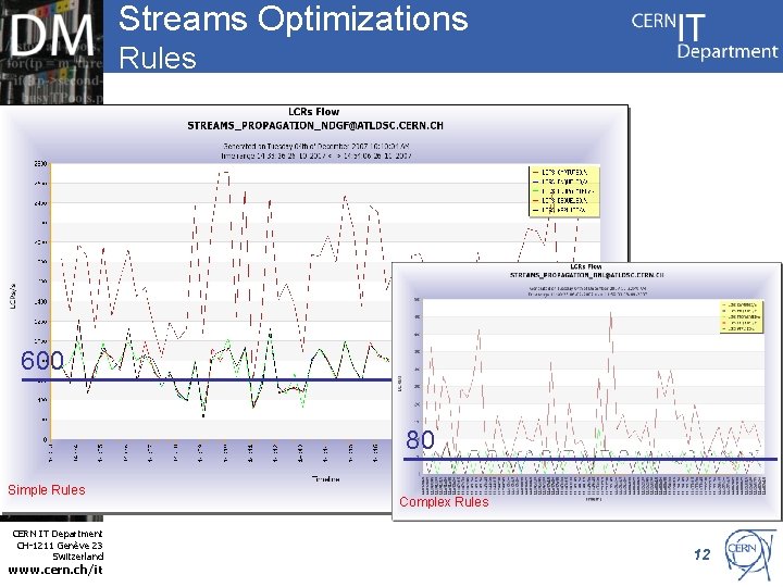 Streams Optimizations Rules 600 80 Internet Services Simple Rules CERN IT Department CH-1211 Genève