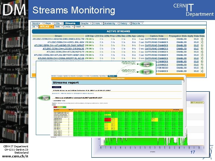 Streams Monitoring Internet Services CERN IT Department CH-1211 Genève 23 Switzerland www. cern. ch/it