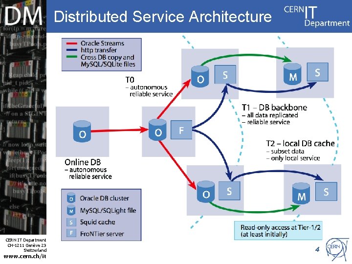 Distributed Service Architecture Internet Services CERN IT Department CH-1211 Genève 23 Switzerland www. cern.