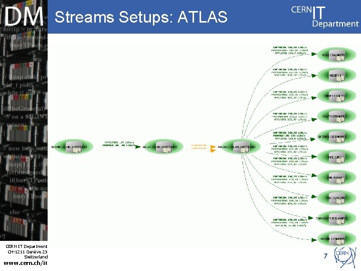 Streams Setups: ATLAS Internet Services CERN IT Department CH-1211 Genève 23 Switzerland www. cern.