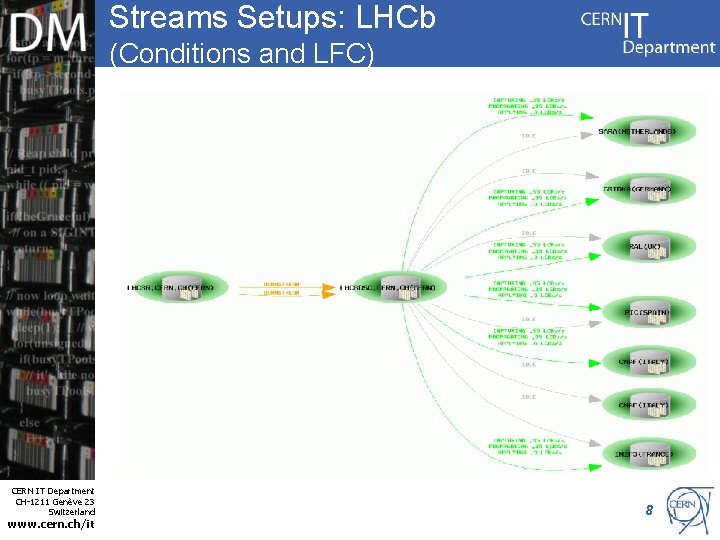 Streams Setups: LHCb (Conditions and LFC) Internet Services CERN IT Department CH-1211 Genève 23