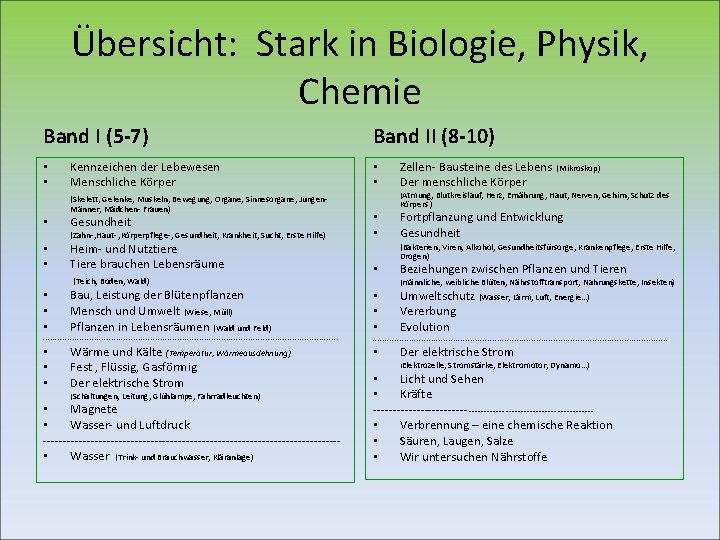 Übersicht: Stark in Biologie, Physik, Chemie Band I (5 -7) • • Kennzeichen der