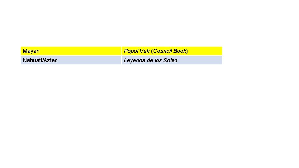 Mayan Popol Vuh (Council Book) Nahuatl/Aztec Leyenda de los Soles 