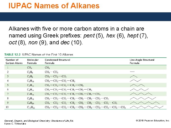 IUPAC Names of Alkanes with five or more carbon atoms in a chain are