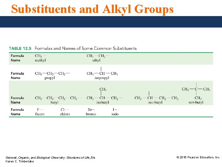 Substituents and Alkyl Groups General, Organic, and Biological Chemistry: Structures of Life, 5/e Karen