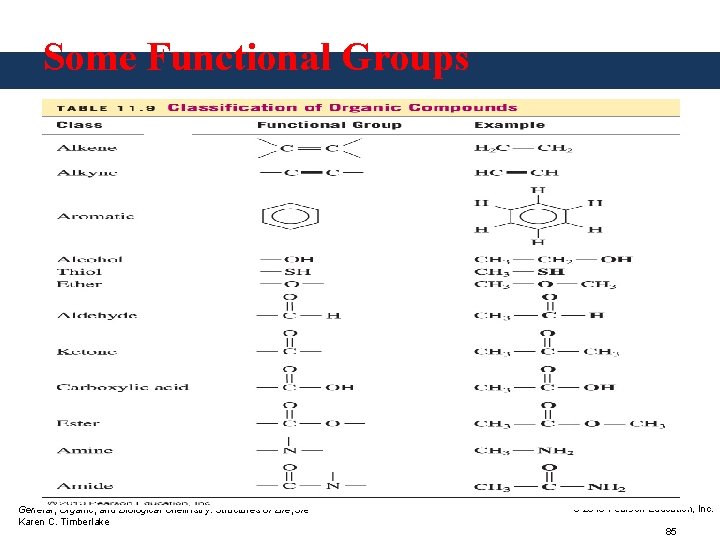 Some Functional Groups General, Organic, and Biological Chemistry: Structures of Life, 5/e Karen C.