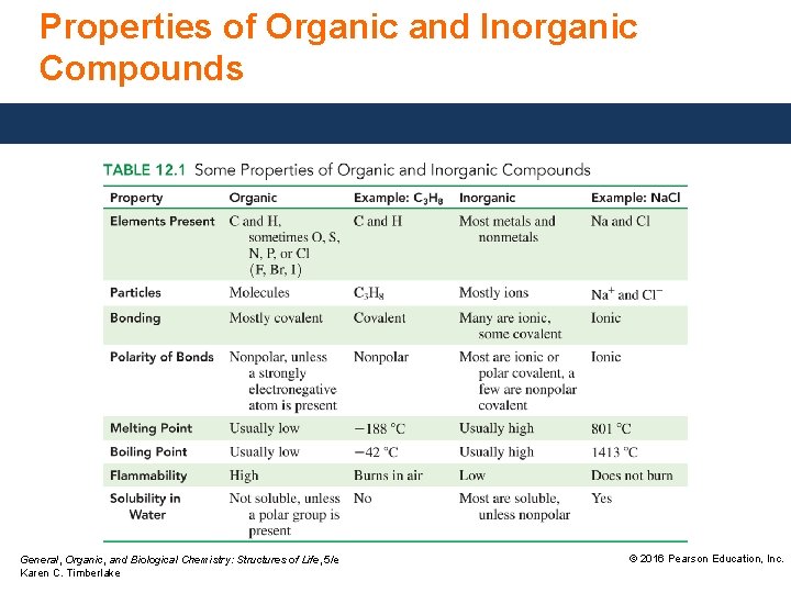 Properties of Organic and Inorganic Compounds General, Organic, and Biological Chemistry: Structures of Life,