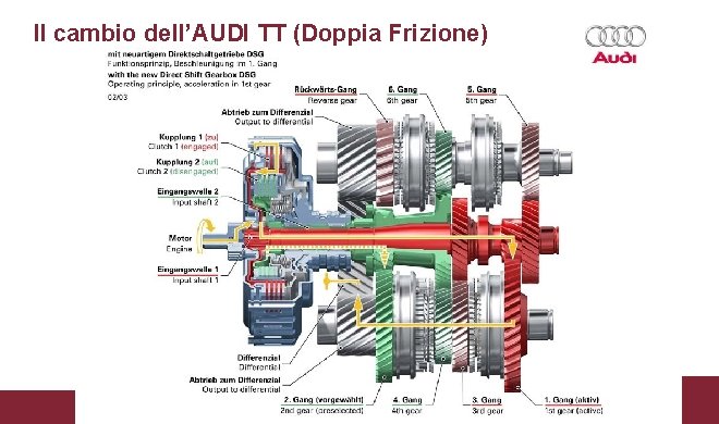 Il cambio dell’AUDI TT (Doppia Frizione) 