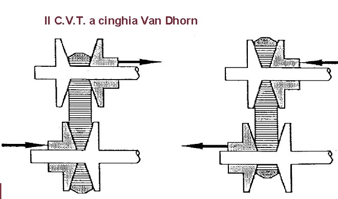 Il C. V. T. a cinghia Van Dhorn 