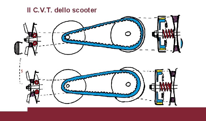 Il C. V. T. dello scooter 