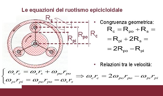 Le equazioni del ruotismo epicicloidale Rs • Congruenza geometrica: Rpi Rpo Rc • Relazioni