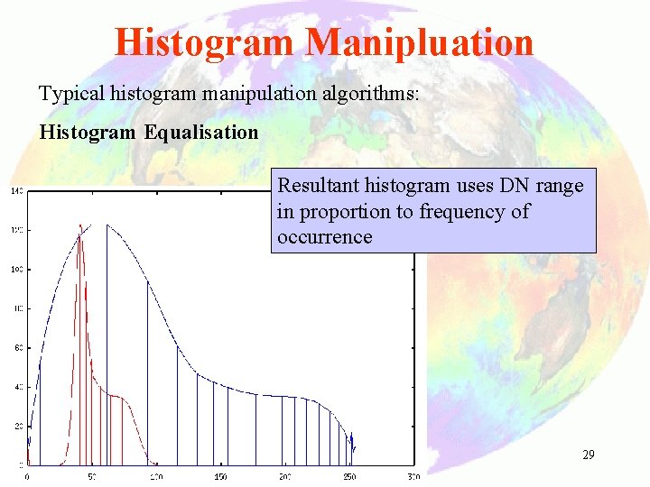 Histogram Manipluation Typical histogram manipulation algorithms: Histogram Equalisation Resultant histogram uses DN range in