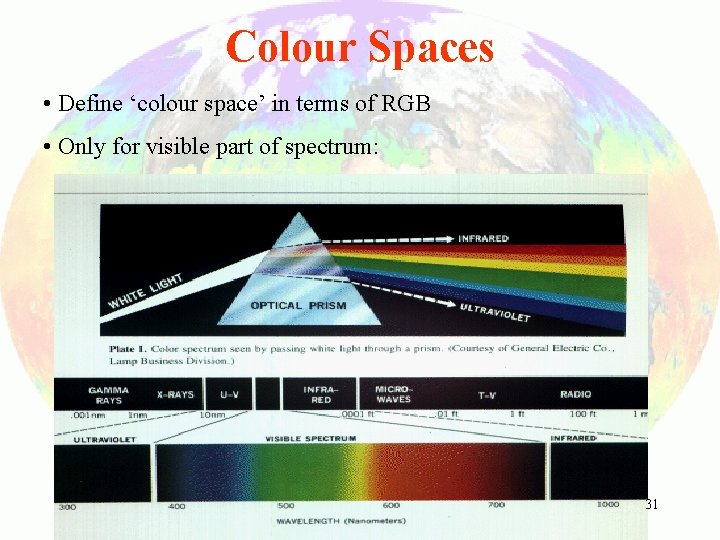 Colour Spaces • Define ‘colour space’ in terms of RGB • Only for visible