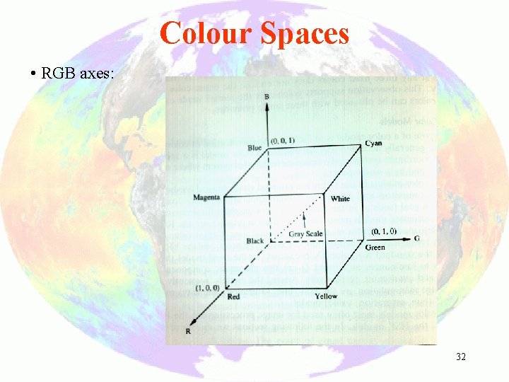Colour Spaces • RGB axes: 32 