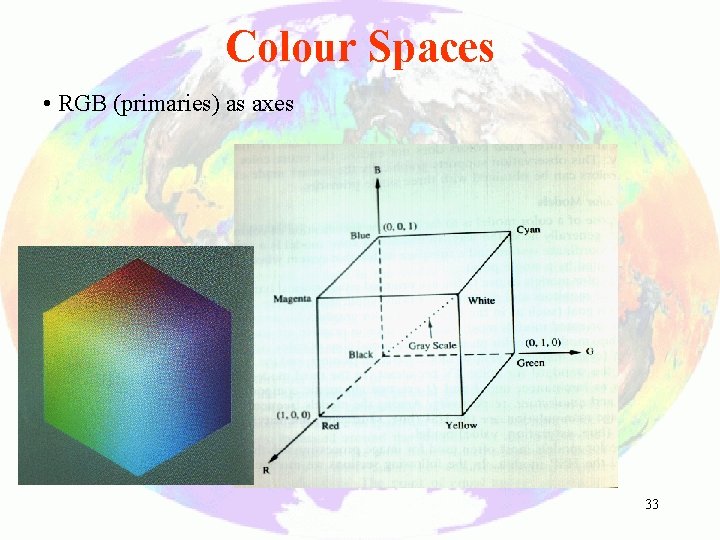 Colour Spaces • RGB (primaries) as axes 33 