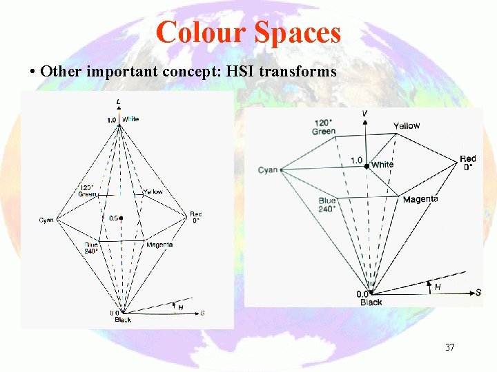 Colour Spaces • Other important concept: HSI transforms 37 