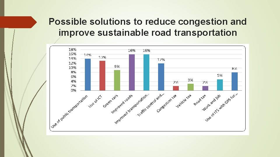 Possible solutions to reduce congestion and improve sustainable road transportation 