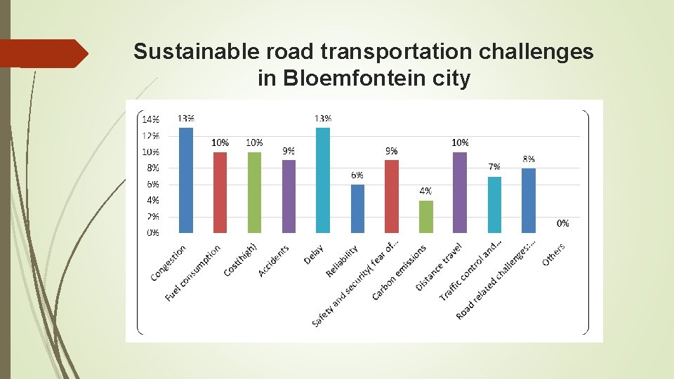 Sustainable road transportation challenges in Bloemfontein city 