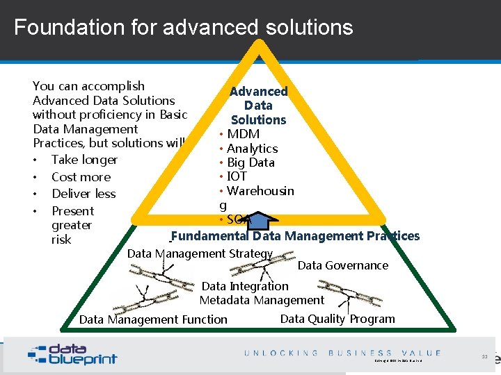 Foundation for advanced solutions You can accomplish Advanced Data Solutions Data without proficiency in Foundation for advanced solutions You can accomplish Advanced Data Solutions Data without proficiency in