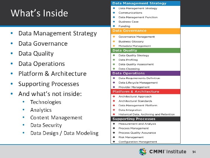 What’s Inside • • Data Management Strategy Data Governance Data Quality Data Operations Platform What’s Inside • • Data Management Strategy Data Governance Data Quality Data Operations Platform