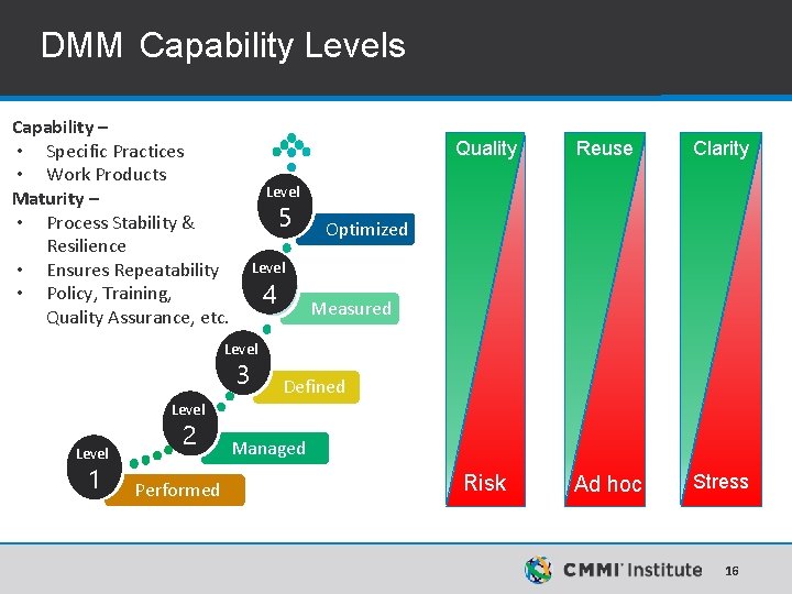 DMM Capability Levels Capability – • Specific Practices • Work Products Maturity – • DMM Capability Levels Capability – • Specific Practices • Work Products Maturity – •