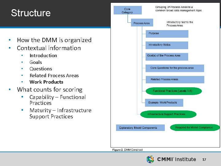 Structure • How the DMM is organized • Contextual information • • • Introduction Structure • How the DMM is organized • Contextual information • • • Introduction