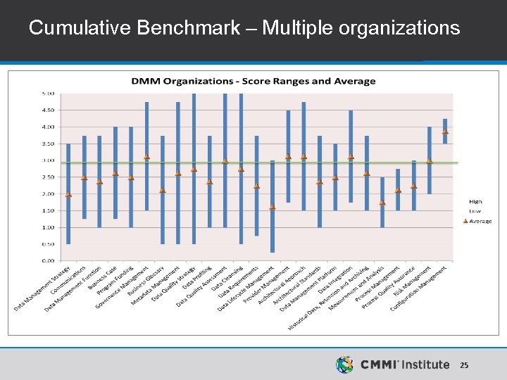Cumulative Benchmark – Multiple organizations 25 Cumulative Benchmark – Multiple organizations 25