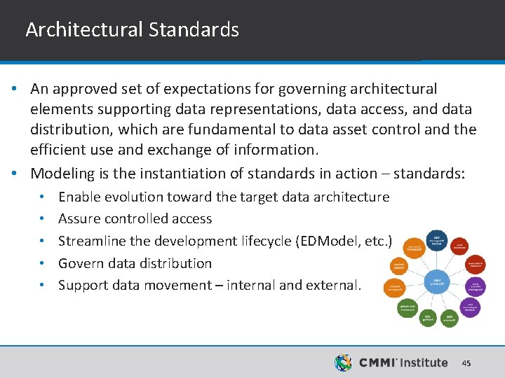 Architectural Standards • An approved set of expectations for governing architectural elements supporting data Architectural Standards • An approved set of expectations for governing architectural elements supporting data