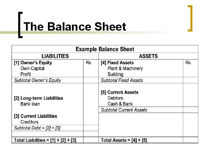 The Balance Sheet 