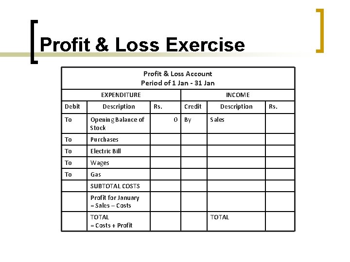 Profit & Loss Exercise Profit & Loss Account Period of 1 Jan - 31