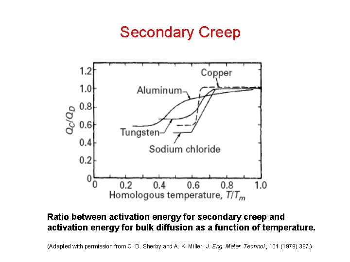 Secondary Creep Ratio between activation energy for secondary creep and activation energy for bulk