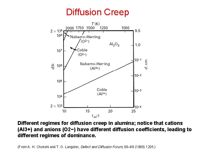 Diffusion Creep Different regimes for diffusion creep in alumina; notice that cations (Al 3+)