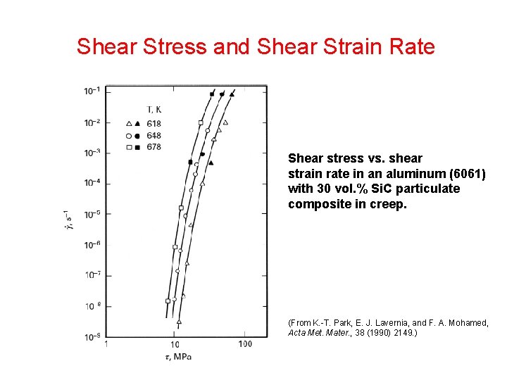 Shear Stress and Shear Strain Rate Shear stress vs. shear strain rate in an