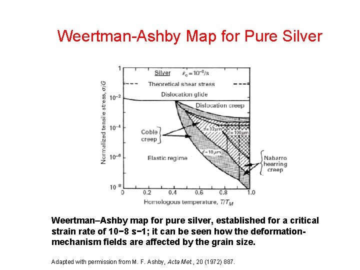 Weertman-Ashby Map for Pure Silver Weertman–Ashby map for pure silver, established for a critical