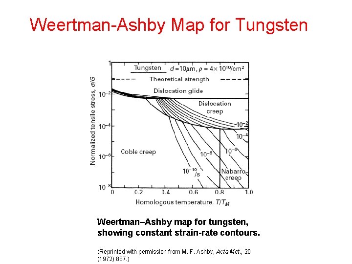 Weertman-Ashby Map for Tungsten Weertman–Ashby map for tungsten, showing constant strain-rate contours. (Reprinted with