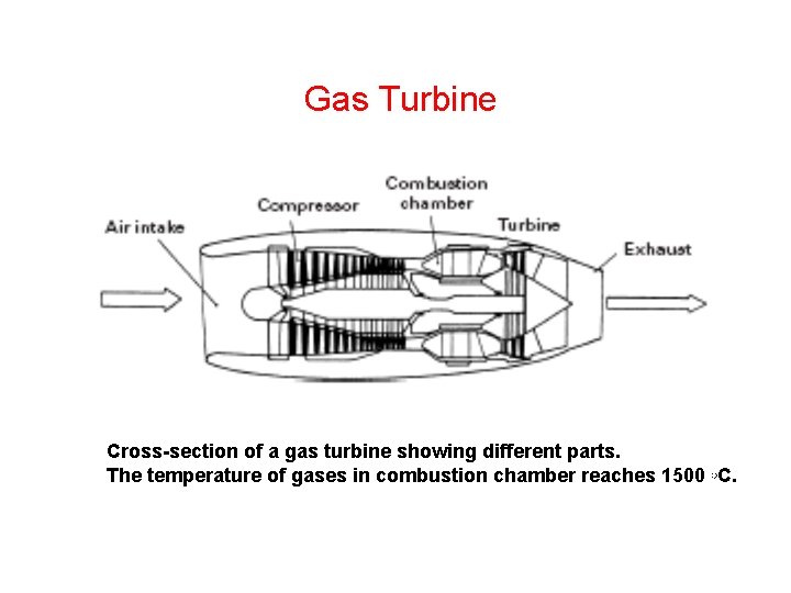 Gas Turbine Cross-section of a gas turbine showing different parts. The temperature of gases