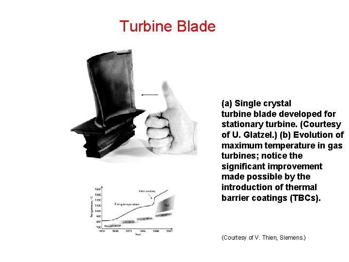 Turbine Blade (a) Single crystal turbine blade developed for stationary turbine. (Courtesy of U.