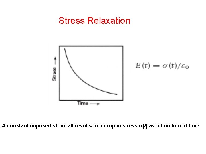 Stress Relaxation A constant imposed strain ε 0 results in a drop in stress